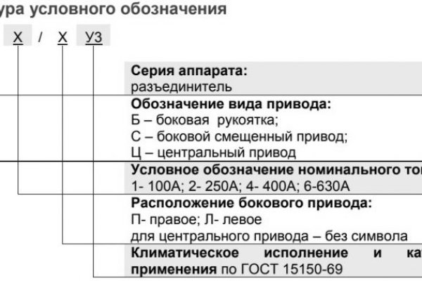 Забыл пароль кракен