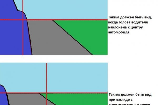 Как восстановить аккаунт на кракене