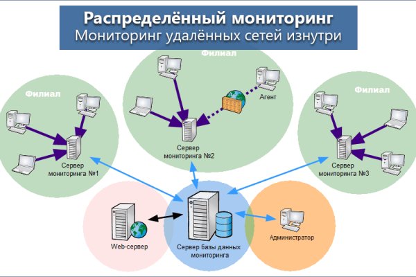 Кракен onoin